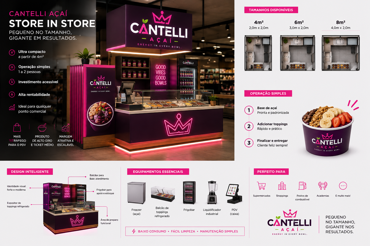 Modelo de franquia Store in Store
